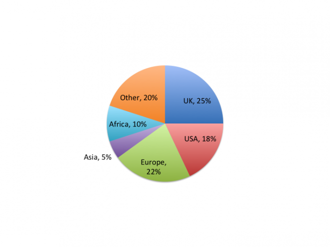 Understand How to Read a Pie Chart Worksheet EdPlace